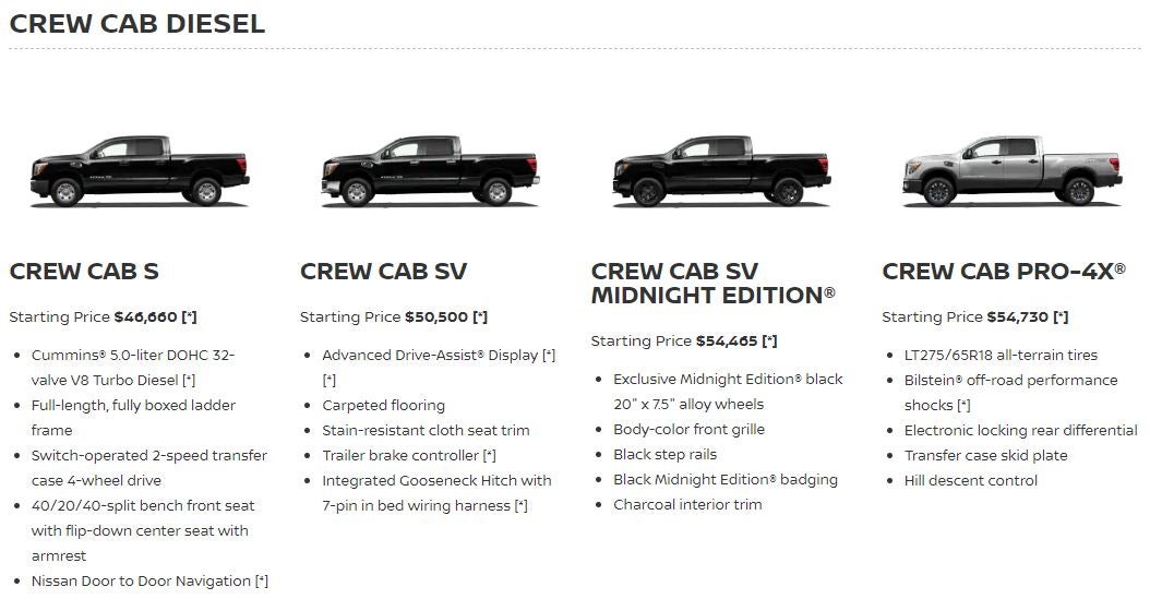 Nissan Titan Crew Cab Diesel Options